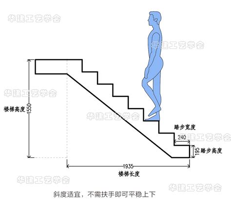 楼梯尺寸